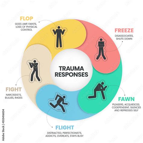 Fear Responses Model infographic presentation template with icons is a ...