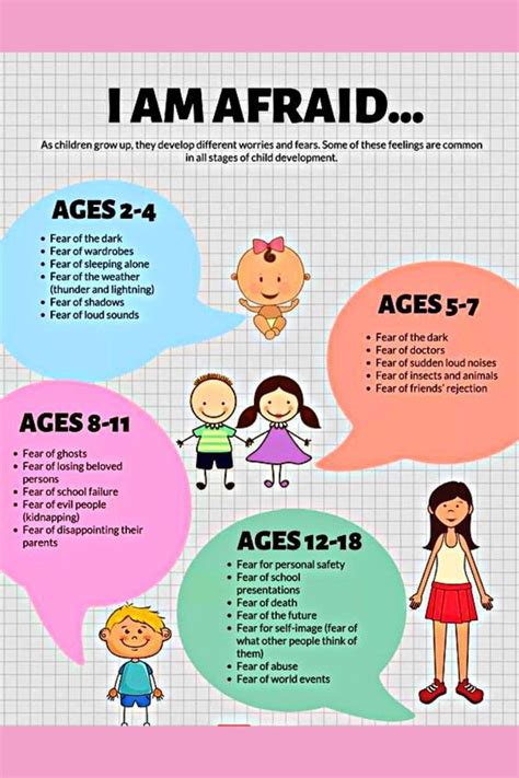 Know your child s fear in different age groups – Artofit