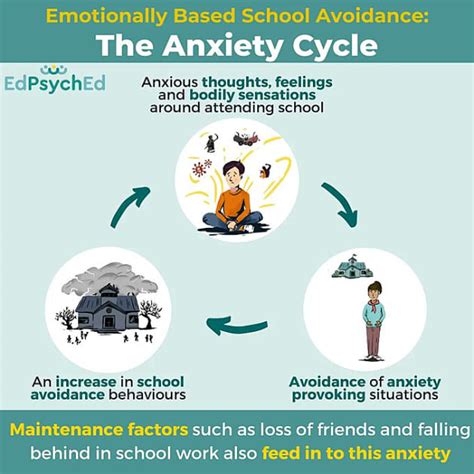 Back to school, or not… supporting pupils with emotionally based school