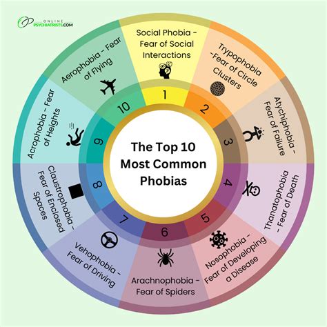 Most Common Human Fears – 20 Most Common Types Of Fears And Their ...